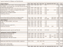 Typical-analysis-spars&spods